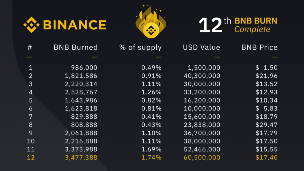 binance coin