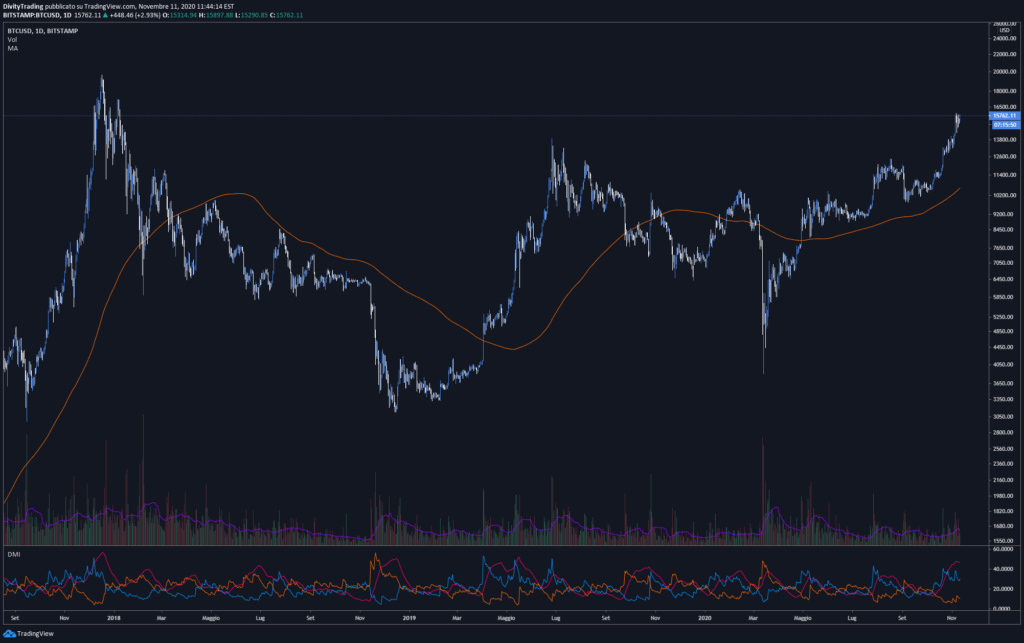 bitstamp tradingview